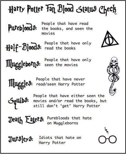 Blood status in Harry Potter
