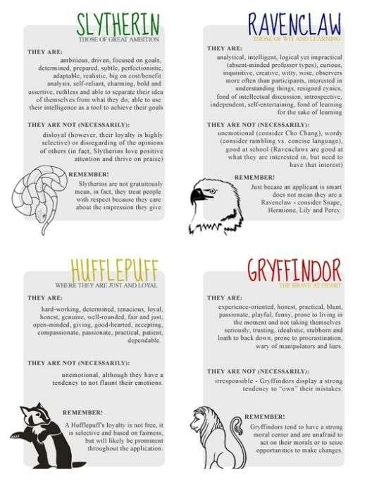 Common misconceptions of Ravenclaws...and other Hogwarts houses ...