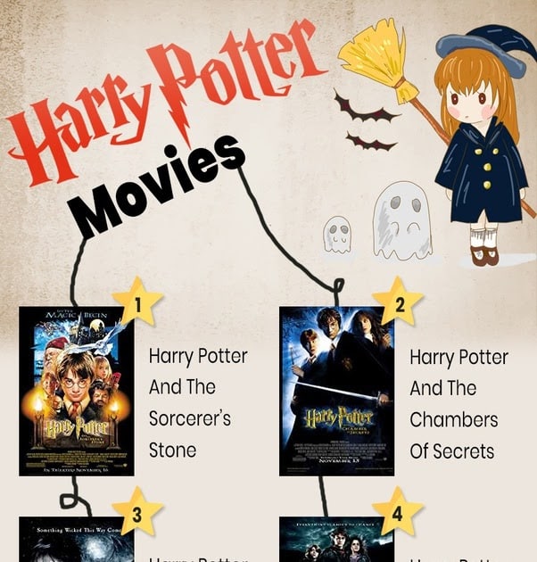 Harry Potter Movies Names In Order / Harry Potter And The Cursed Child ...