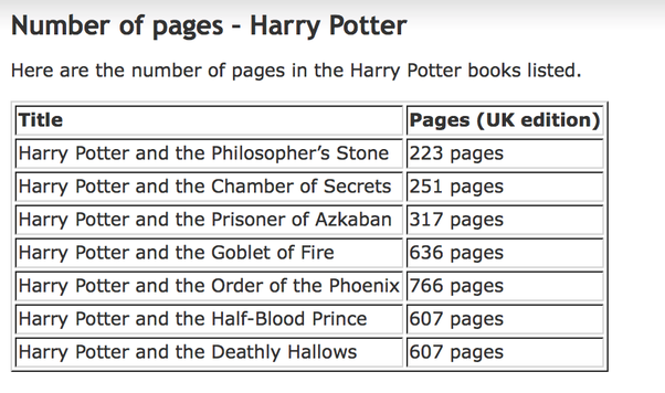 How many pages are each harry potter book, donkeytime.org
