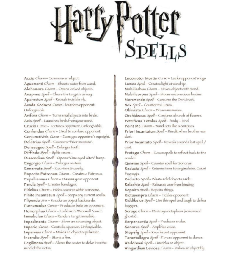 OUR ENGLISH CLASS: Harry Potter spells