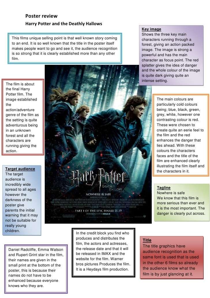 Poster Review Harry Potter